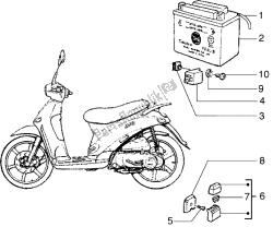 Electrical devices (3)