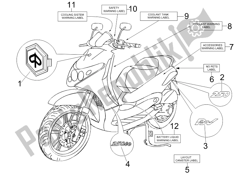 Todas as partes de Placas - Emblemas do Piaggio BV 250 USA 2007