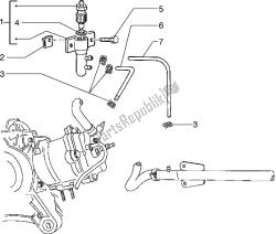 system krwawienia