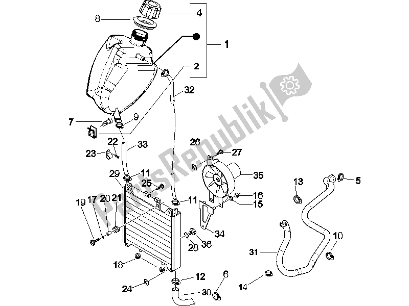 All parts for the Cooling System of the Piaggio BV 500 2005