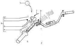 Handlebars component parts (2)