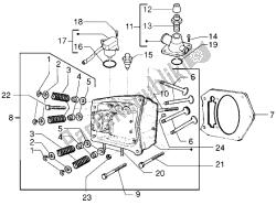 Head - valves