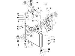 sistema de refrigeração