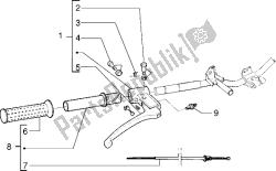 Handlebars component parts