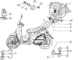 appareils électriques (3)