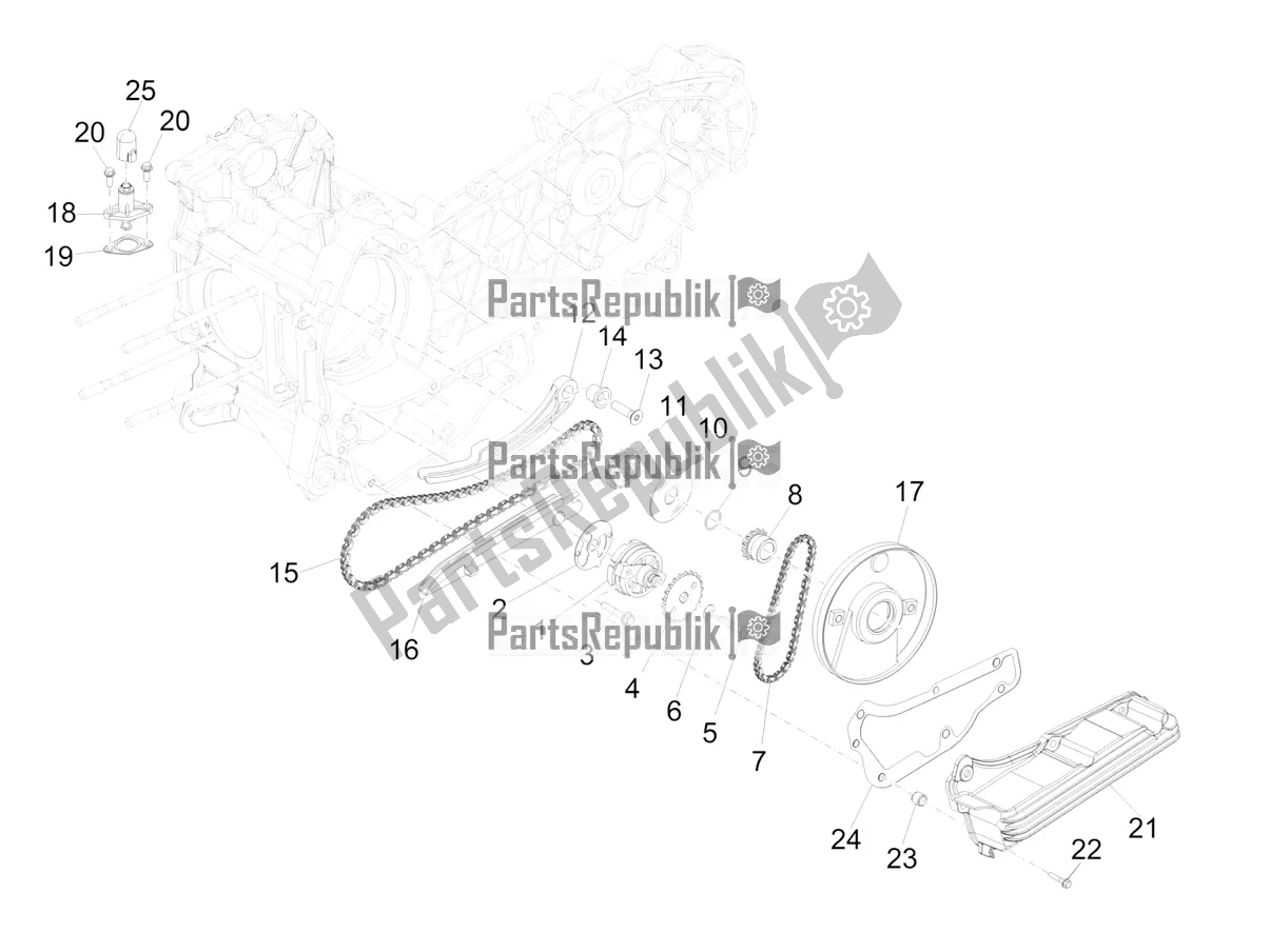 Todas as partes de Bomba De óleo do Piaggio Beverly 300 IE HPE ABS 2021