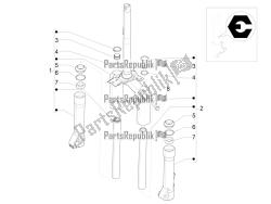 Fork's components (Escorts)