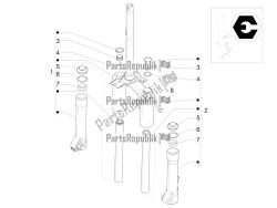 Fork's components (Escorts)