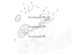 stater - démarreur électrique