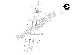 componenti di fork (accompagnatori)