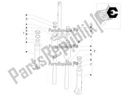 Fork's components (Escorts)