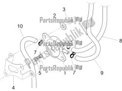 Supply System