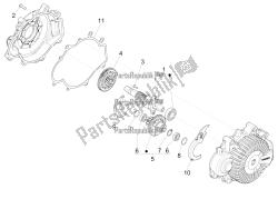 transmissie assemblage