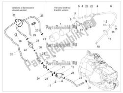 sistema di approvvigionamento