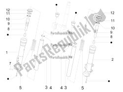 Fork's components (Escorts)