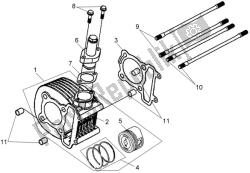 E05 - Cylinder