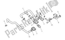 Emission control