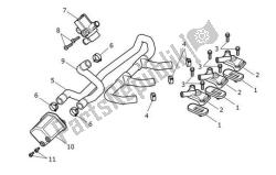 Emission control