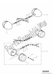 indicators