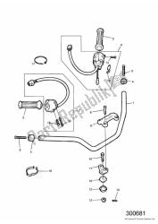 Handlebars And Switches