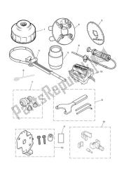 outils de service