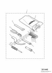 trousse à outils