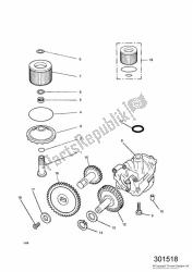 Lubrication System