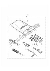 boîte à outils