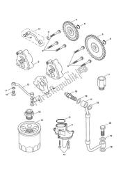 Lubrication System