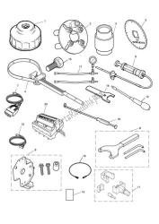 servicetools