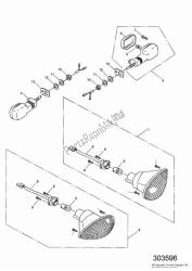 indicatoren