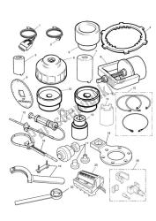 servicetools