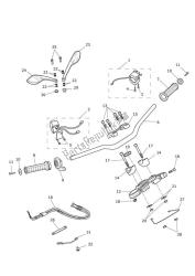 sturen & schakelaars