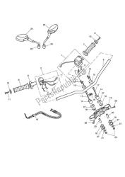 guidons et interrupteurs