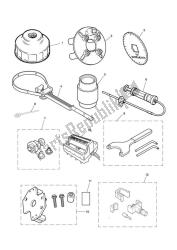 servicetools