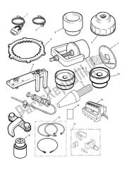 servicetools