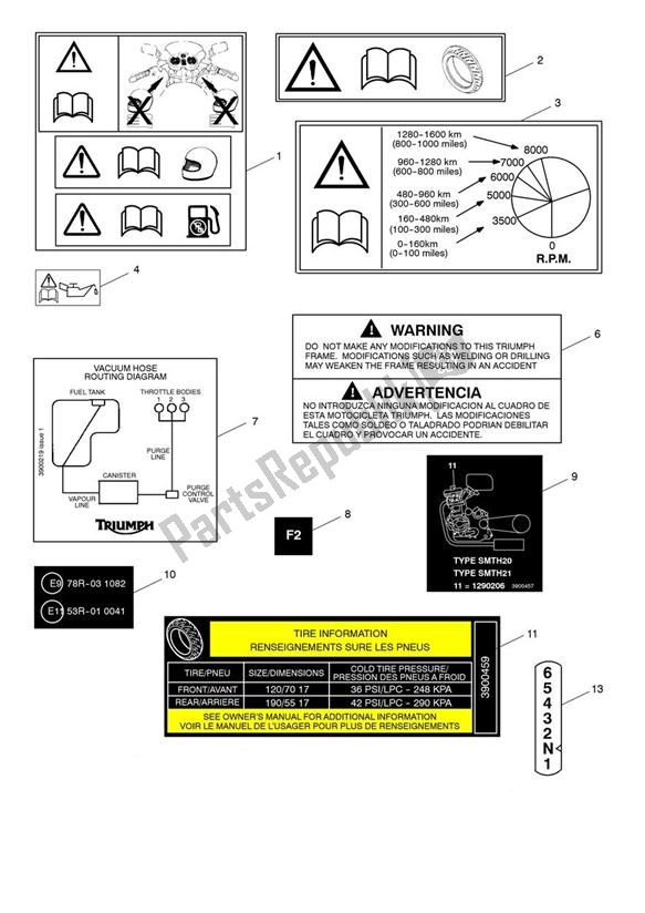 All parts for the Warning Labels of the Triumph Trophy 1215 2013