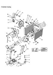 Cooling System 3 Cylinder Engines