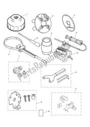 herramientas de servicio