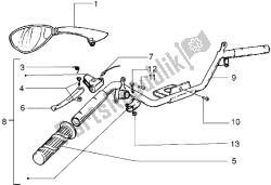 composants de guidon