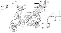 appareils électriques (2)