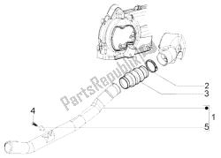 tubo di raffreddamento della cinghia
