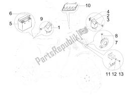 Remote control switches - Battery - Horn