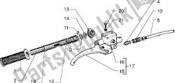 Handlebars component parts