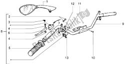 composants de guidon