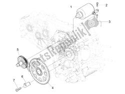 stater - avviamento elettrico