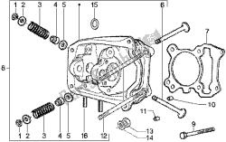 válvulas de cabeça de cilindro
