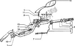 Handlebars component parts (2)