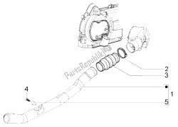 tube de refroidissement de ceinture