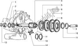 Gear group